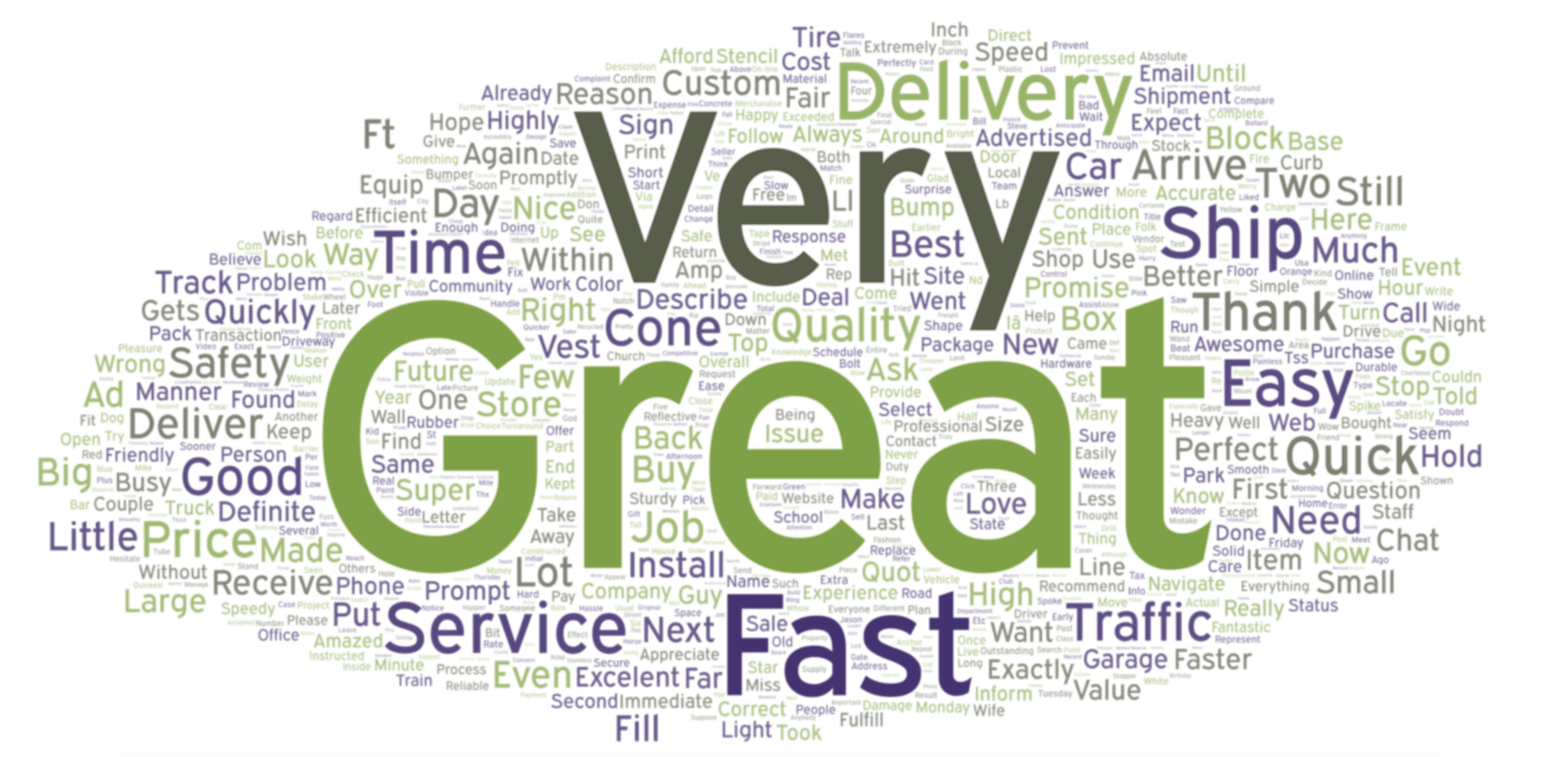 What Our Customers Are Saying About Traffic Safety Store